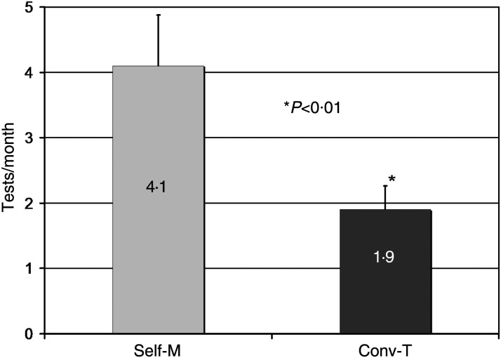 Figure 1: