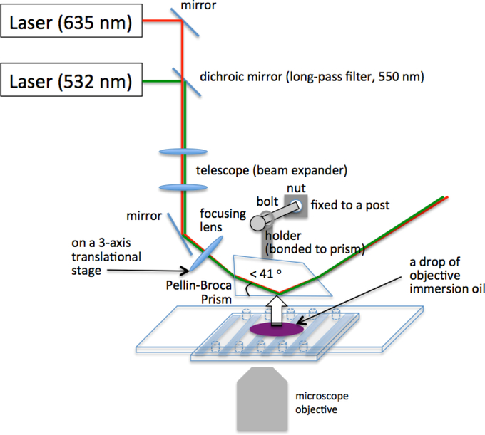 Figure 3.