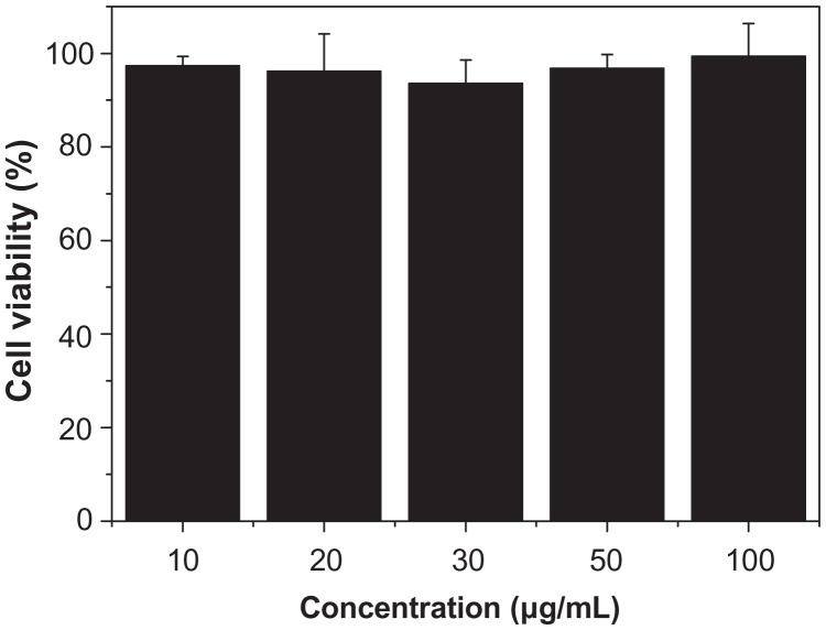 Figure 11