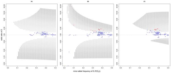 Figure 2a–c