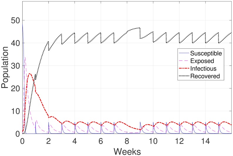 Fig 6