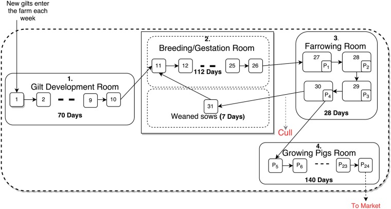 Fig 1