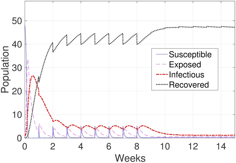 Fig 4