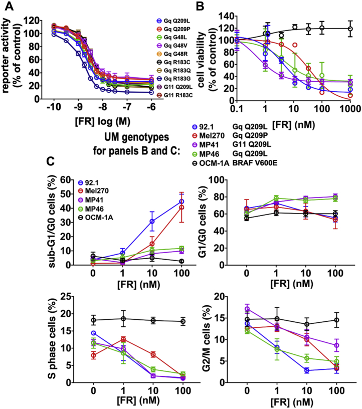 Figure 1