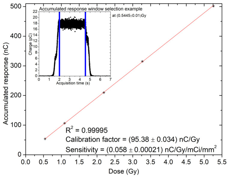 Figure 12