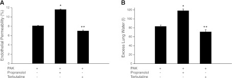 Figure 10.