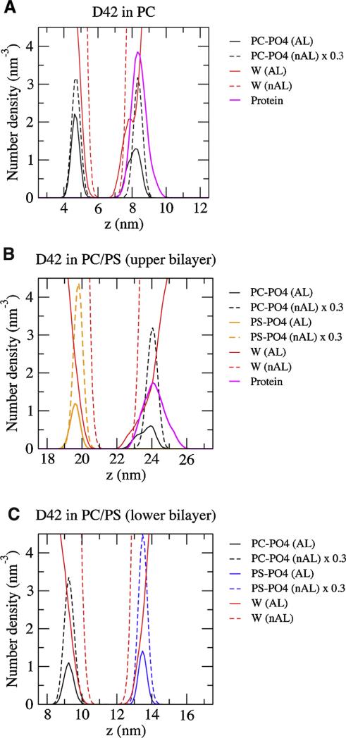 Fig. 8