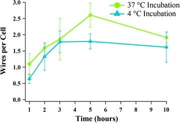 Fig. 2