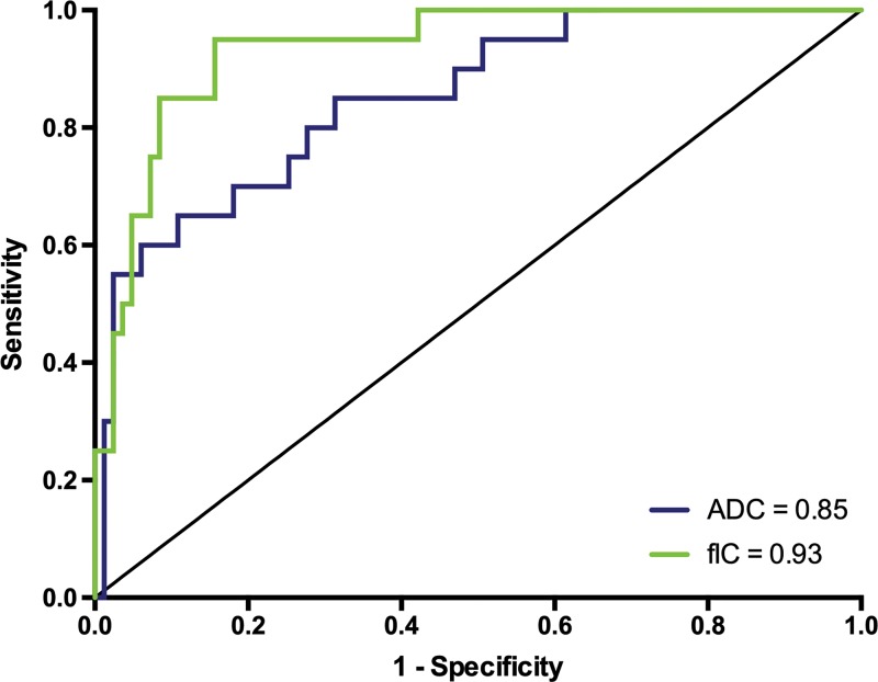 Figure 5: