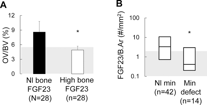 Figure 6: