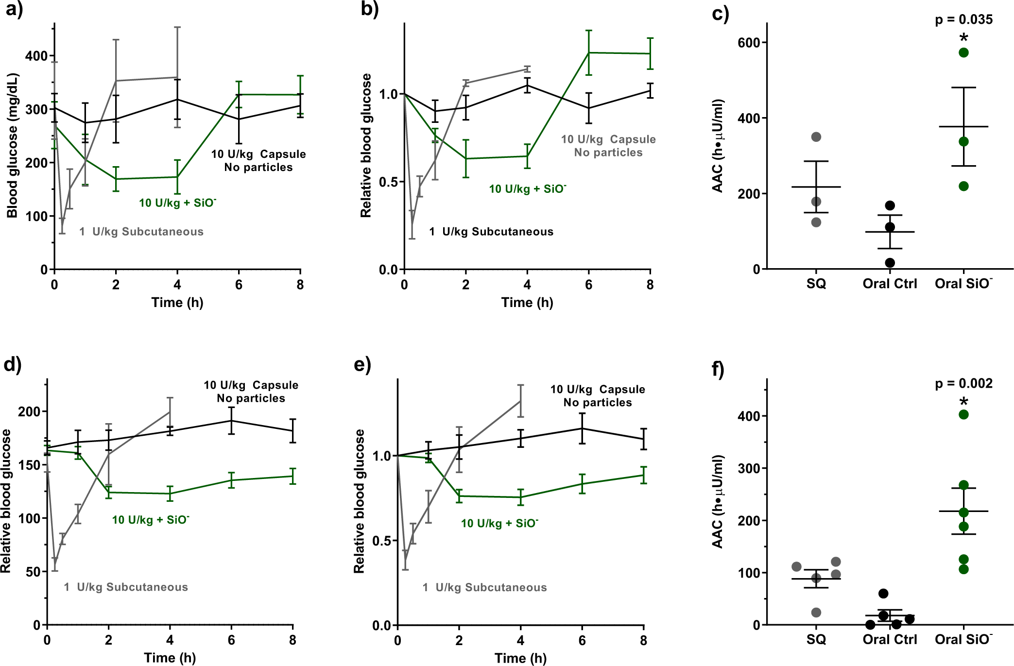 Figure 4: