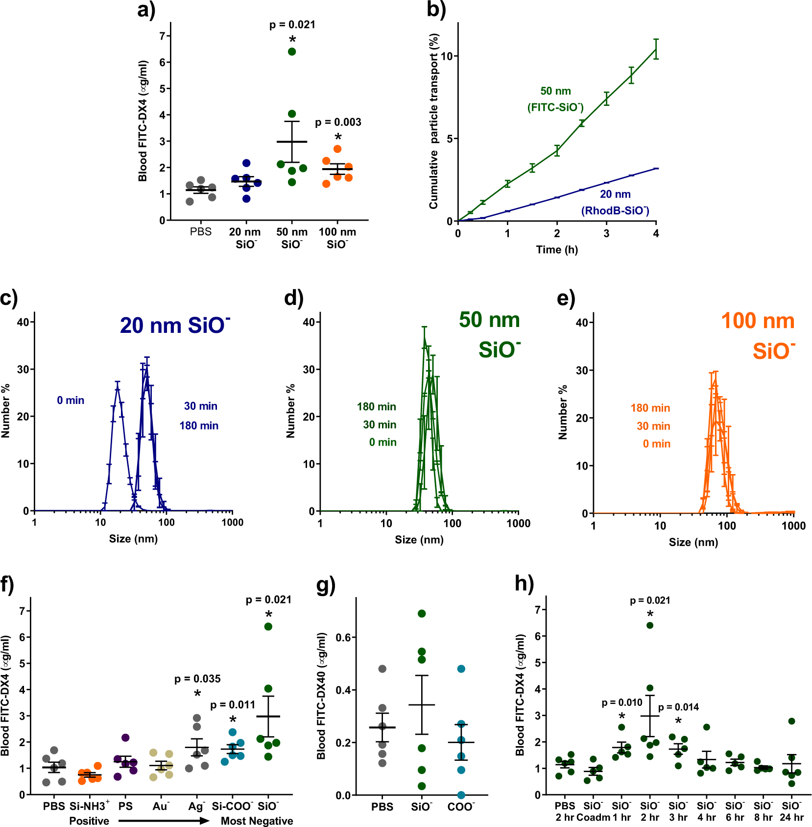 Figure 2: