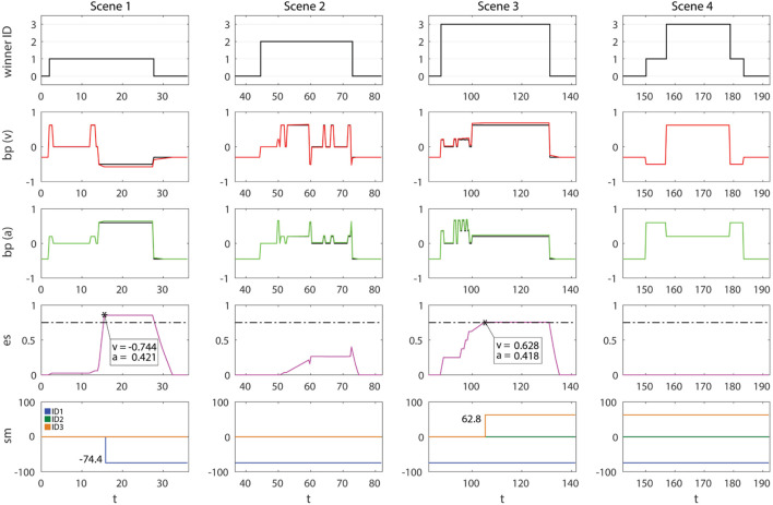 Figure 10