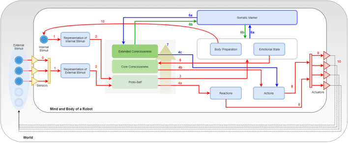 Figure 6