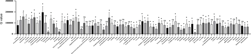 Figure 3: