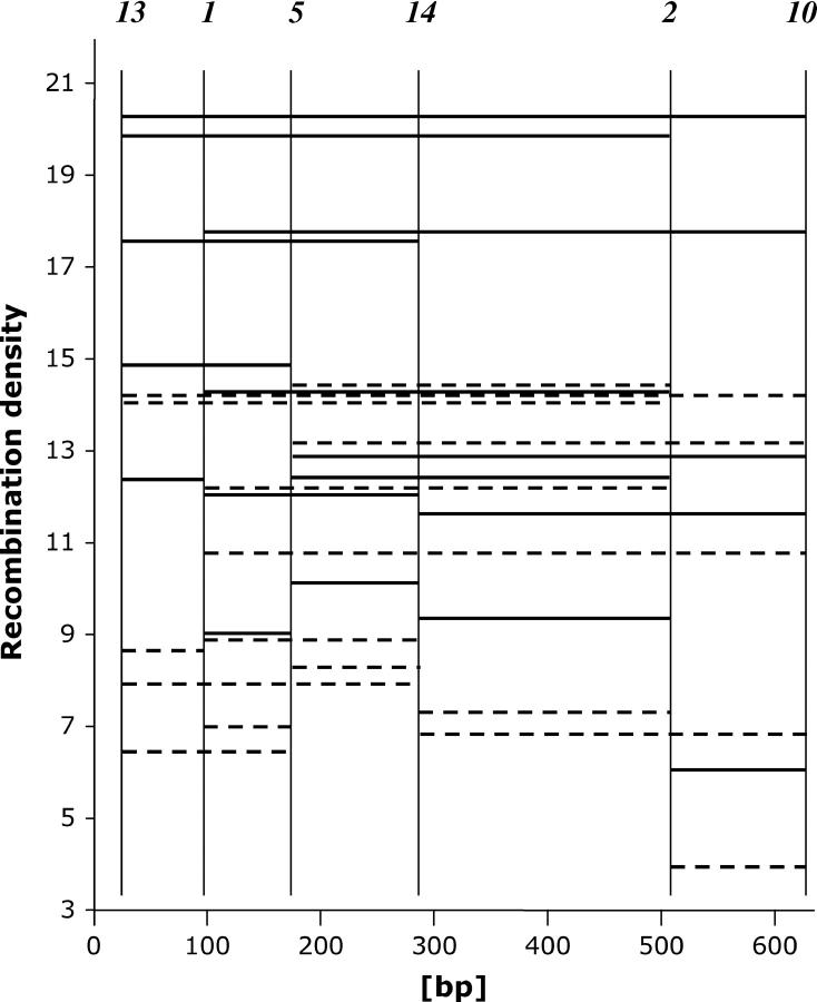 Figure 2.—