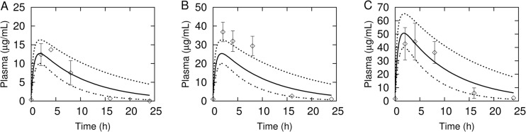 Fig 6