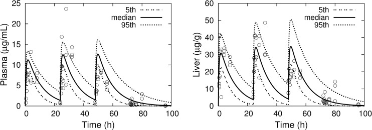 Fig 5