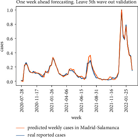 Figure 13