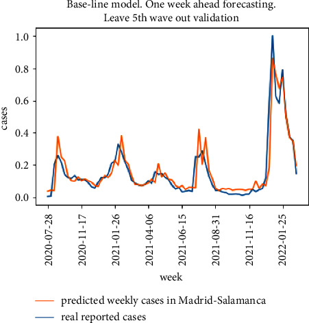 Figure 14