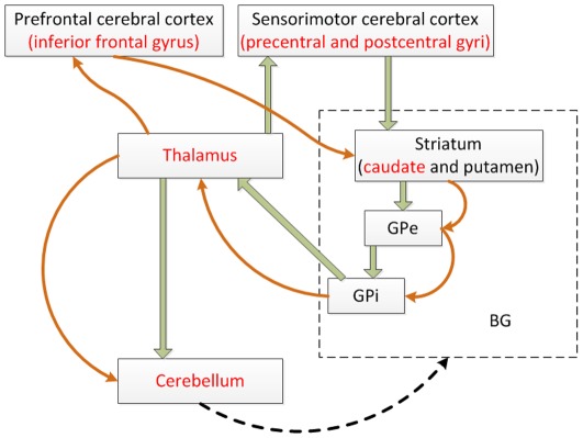 Figure 9