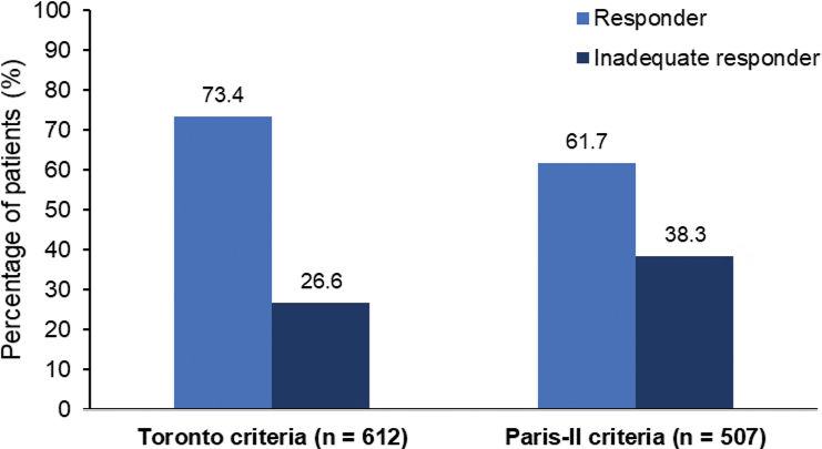 Figure 2: