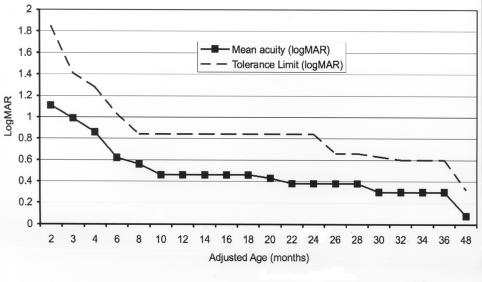 FIGURE 16