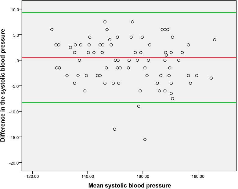 Figure 1.