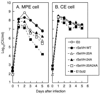 FIG. 4.