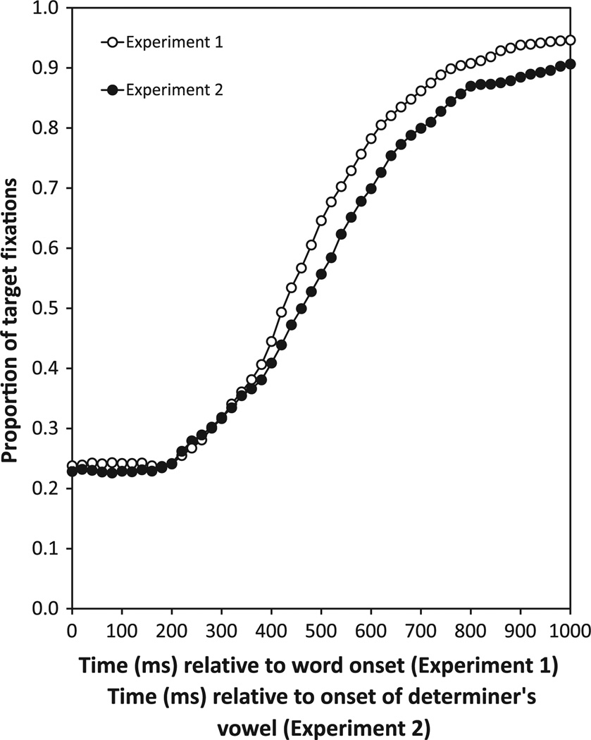 Fig. 12