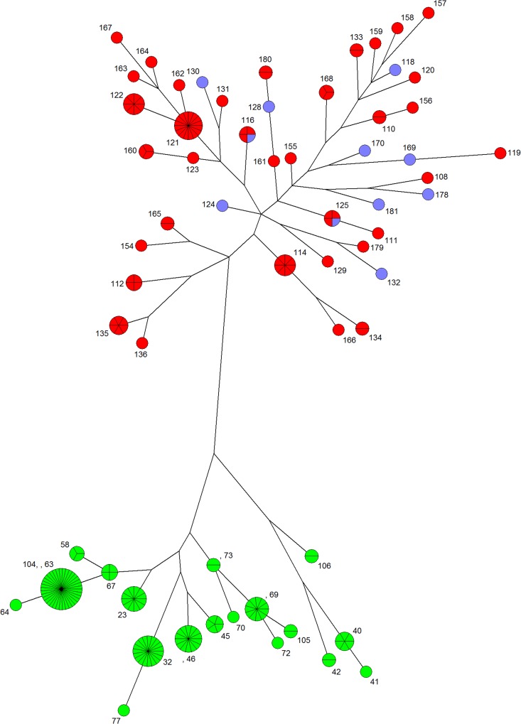 FIG 2 