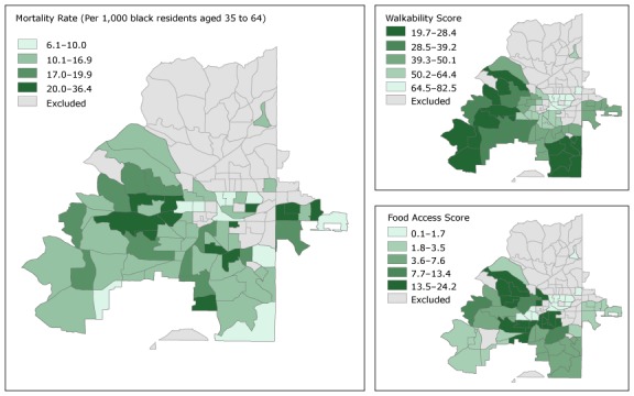 Three maps of census tracts in the city of Atlanta depict spatial patterns of premature CVD mortality rates for the black population from 2010 through 2014, as well as walkability scores and food access score. One map shows the spatial pattern of black premature CVD mortality rates in Atlanta; premature CVD mortality rates are presented in quintiles; these mortality rate categories are common for both Figure 1 and Figure 2 so the maps can be directly compared. Census tracts in western, southwestern, and far eastern Atlanta have higher mortality rates, while census tracts in north and northeastern Atlanta are largely excluded from the figure because of small numbers of black premature CVD deaths (fewer than 5 deaths in a 5-year period). The second map shows the range of walkability scores in census tracts in Atlanta. A higher walkability score indicates worse walkability, and census tracts farther from the city center in the west and south have higher walkability scores. The third map shows food access scores in census tracts in Atlanta; higher food access scores indicate worse food accessibility. Census tracts west and southwest Atlanta have the highest food access scores and census tracts in eastern Atlanta have lower food access scores. This pattern is similar to the spatial pattern observed for premature CVD mortality rates in western and southwestern Atlanta. Food access scores and walkability scores are presented in quintiles; these categories are common for both Figure 1 and Figure 2 so the maps can be directly compared.