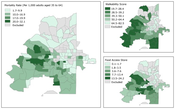 Three maps of census tracts in the city of Atlanta depict spatial patterns of premature CVD mortality rates for the overall population from 2010 through 2014, as well as walkability and food access scores. The figure consists of three maps in three panels. One map shows the spatial pattern of overall premature CVD mortality rates in Atlanta; premature CVD mortality rates are presented in quintiles; these mortality rate categories are common for both Figure 1 and Figure 2 so the maps can be directly compared. Census tracts in western and southwestern Atlanta have higher mortality rates, while census tracts in north and northeastern Atlanta have lower mortality rates or are excluded from the figure because of small numbers of premature CVD deaths (fewer than 5 deaths in a 5-year period). A second map shows the range of walkability scores in census tracts in Atlanta. Census tracts further from the city center in the north, west, and south have higher walkability scores. The third panel shows food access scores in census tracts in Atlanta. Census tracts west and southwest Atlanta have the highest food access scores and census tracts in the north and northeast parts of the city have the lowest food access scores, or best food access. This pattern is similar to the spatial pattern observed for premature CVD mortality rates.