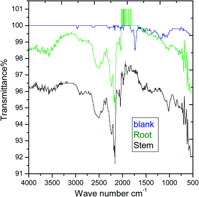 Fig. 10