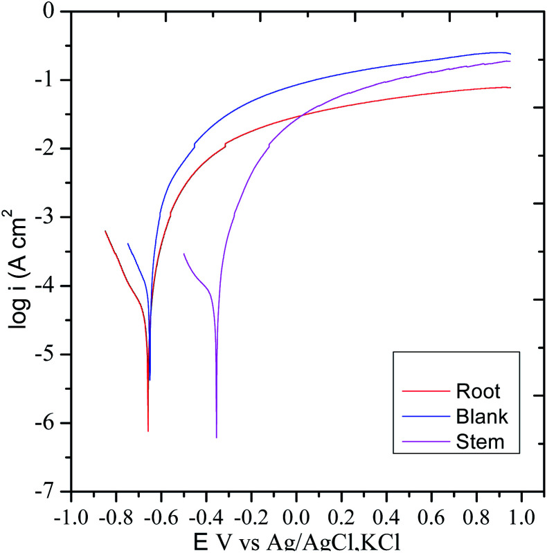 Fig. 14