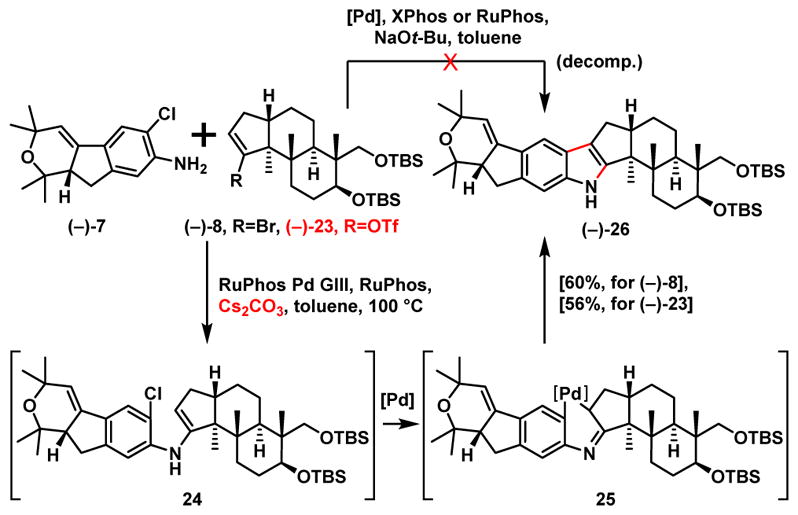 Scheme 6