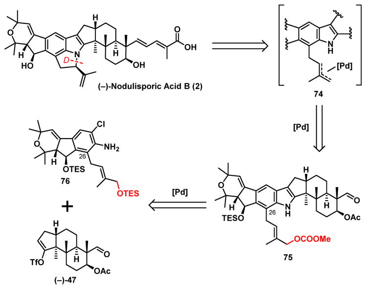 Scheme 15