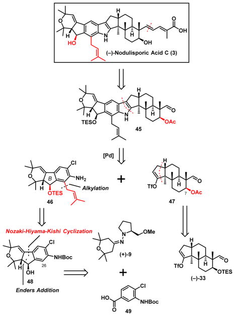 Scheme 11