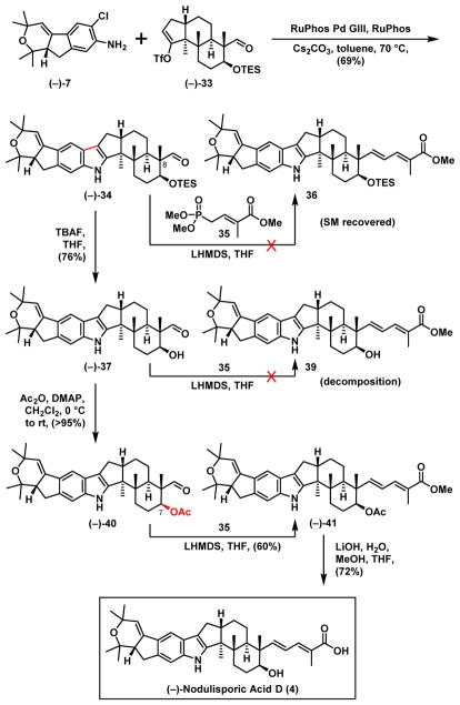 Scheme 9