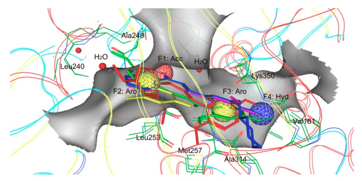 Figure 3