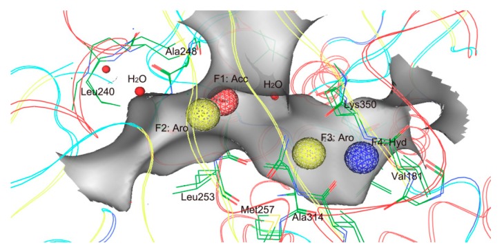 Figure 1