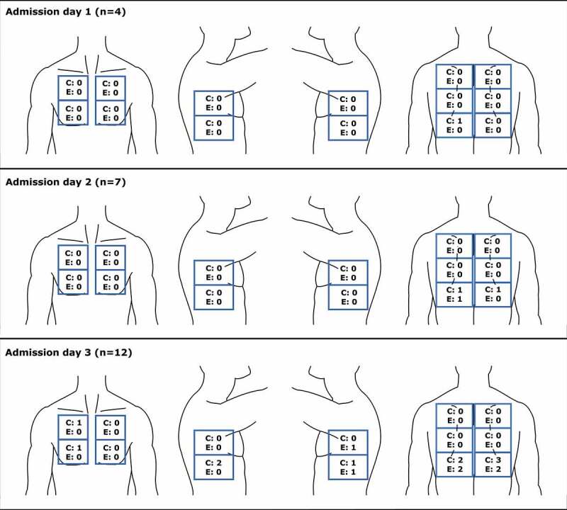 Figure 3.