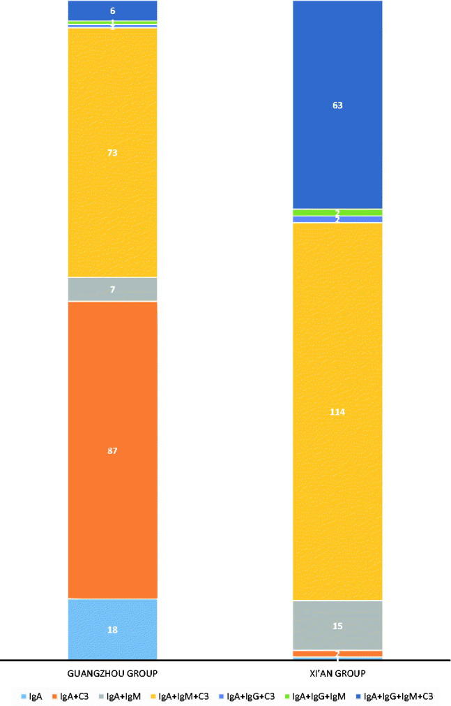 Figure. 3.