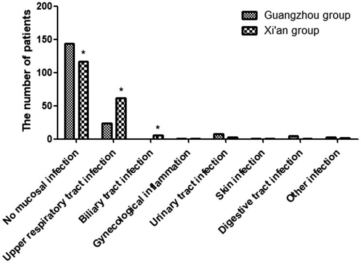 Figure. 1.