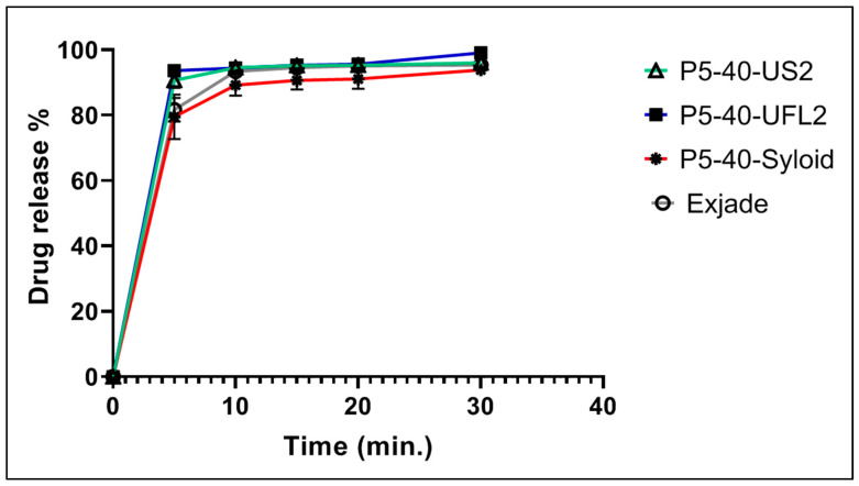 Figure 9