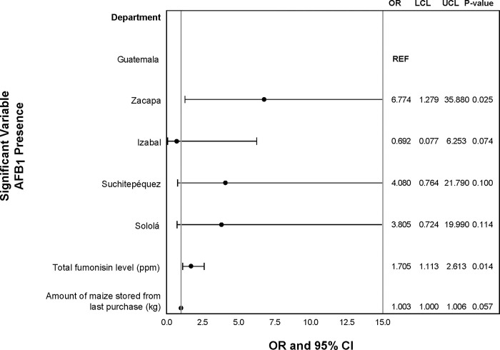 Fig 3