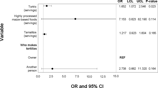 Fig 6