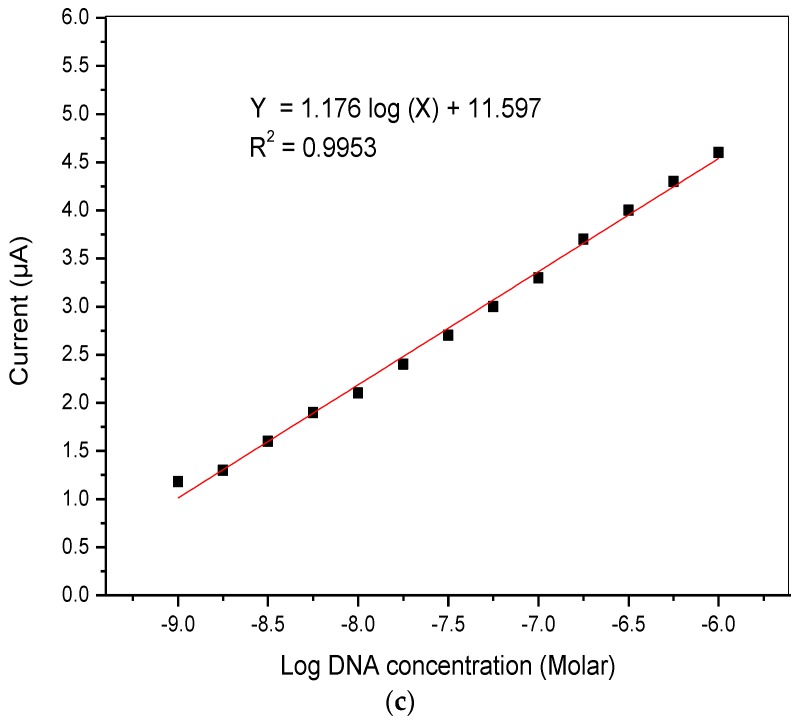 Figure 11