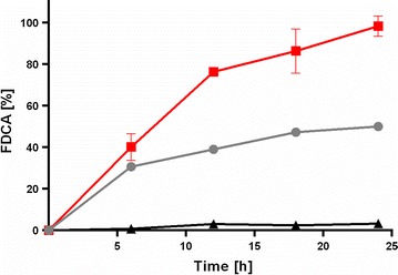 Fig. 4