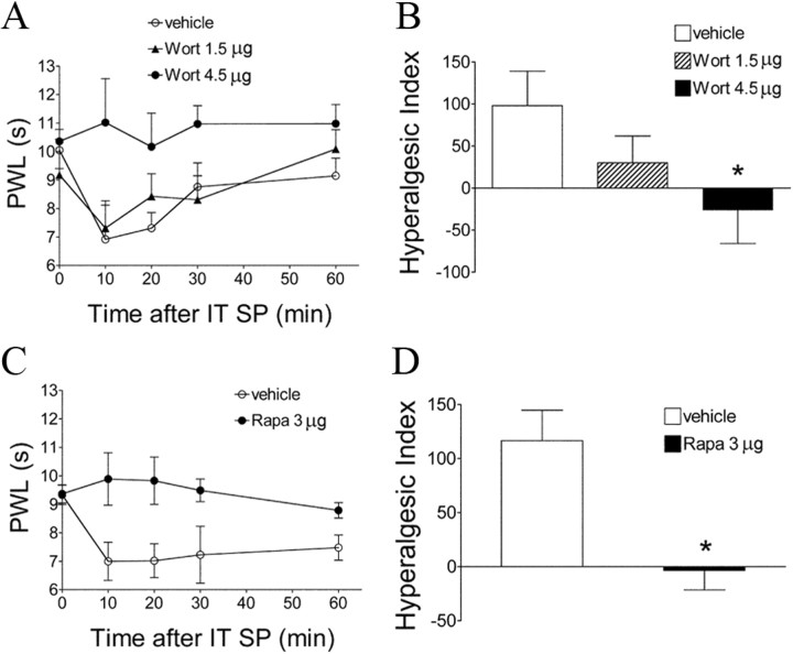 Figure 12.